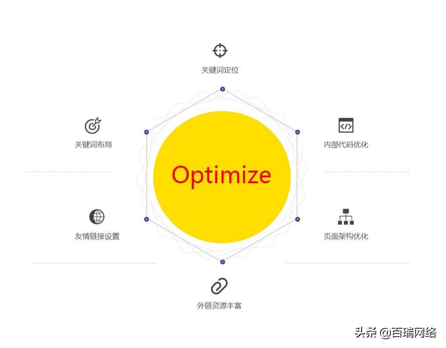 关键词优化全网霸屏推广互联网一站式服务